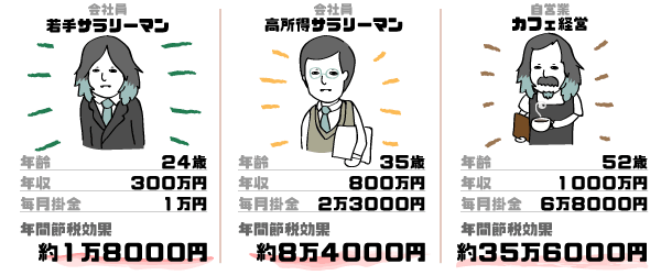 idecoがおすすめな理由