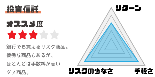 投資信託のメリットと金利とリスク