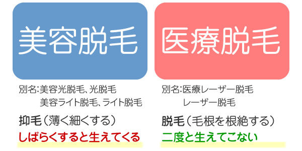 美容脱毛と医療脱毛の違い