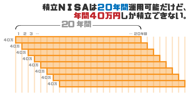 つみたてNISAのわかりやすい解説