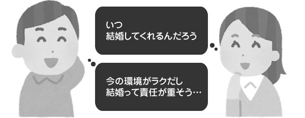 同棲すると結婚できないって本当？