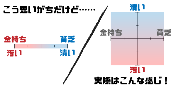 お金は汚くない