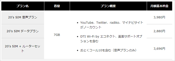 DTI SIMの20's SIMプランの料金