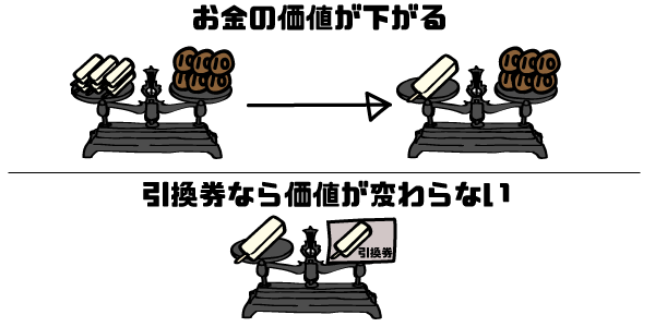 インフレリスクを避ける方法