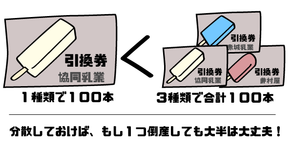 分散投資で経済破綻リスクも回避できる