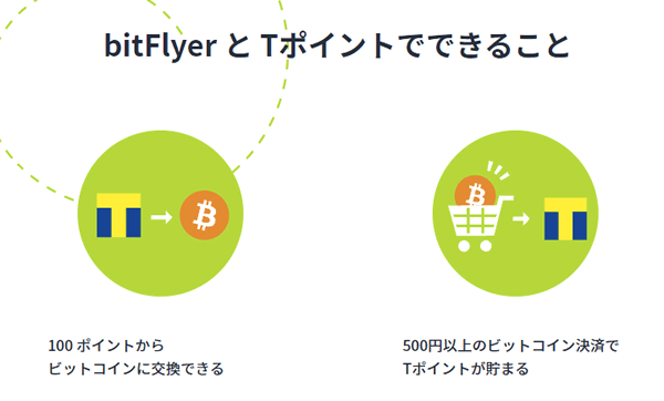 ビットフライヤーはTポイントをビットコインに交換できる