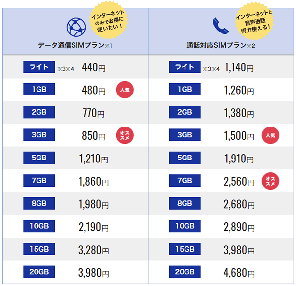 DMMモバイルの料金