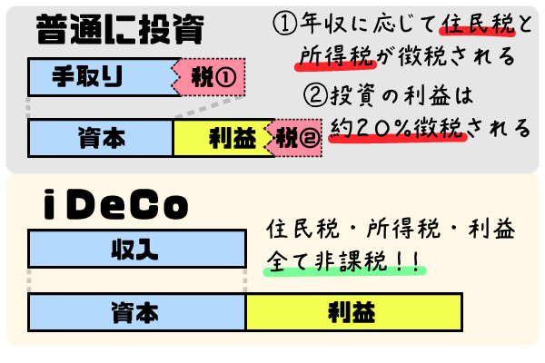 iDeCoのメリット