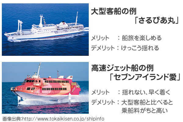 伊豆大島へ向かう船の違い