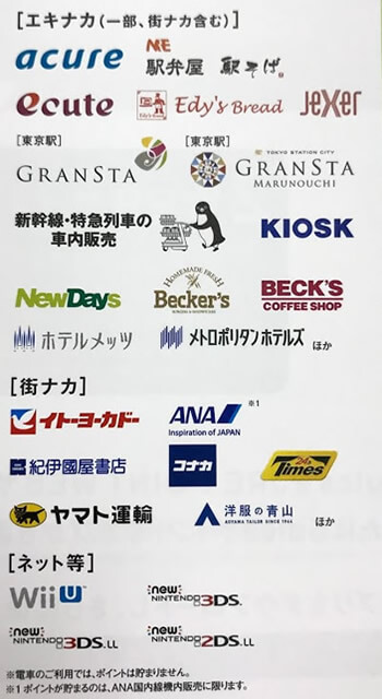 JRE POINT Suica加盟店