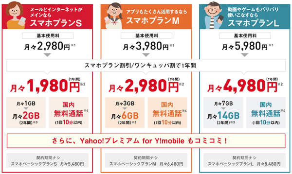 ワイモバイルの料金プラン