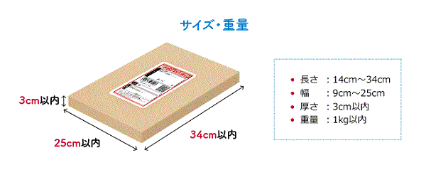 クリックポストで送れるサイズ・重量