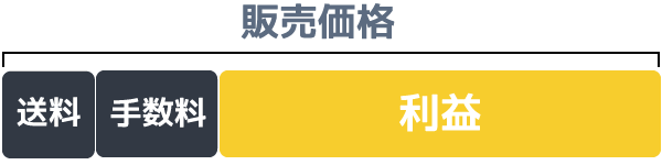 メルカリの販売価格や利益