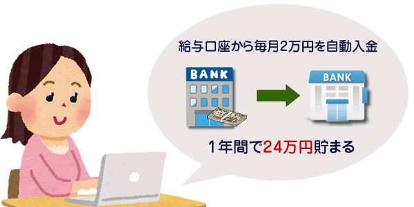 先取り貯金の図