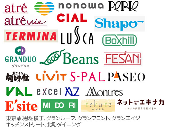 JRE POINT加盟店