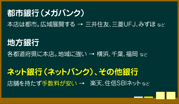 メガバンク、地方銀行、ネット銀行やその他銀行の違い