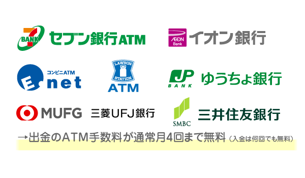 Sony Bank WALLETの提携ATMと手数料