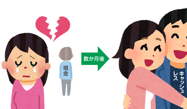 現状維持バイアスを破って現金にサラバ!