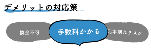 iDeCoの手数料は抑えられる