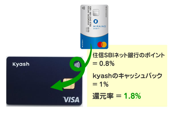 住信SBIネット銀行のデビットカードをkyashに登録して使うやり方