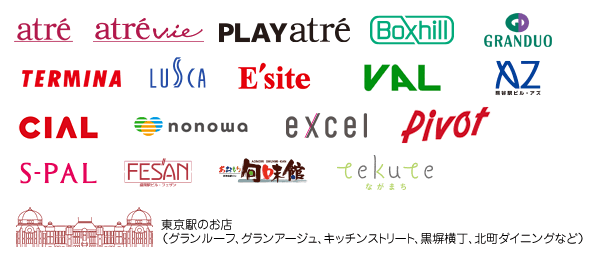 毎日ポイントが3倍になる、JRE CARD優待店