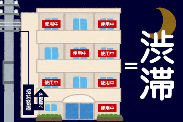 集合住宅の光回線（共有型）のしくみ