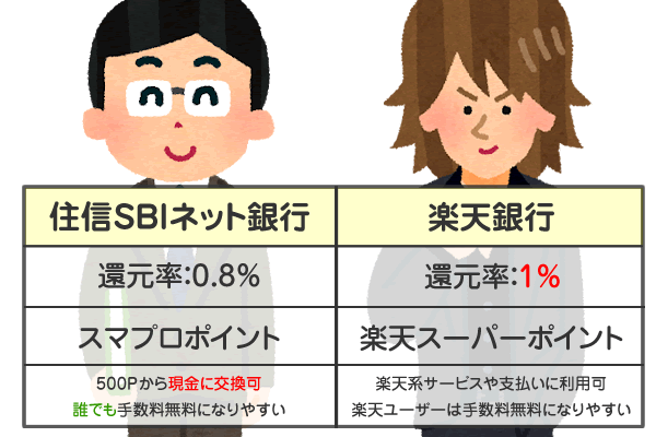 住信SBIネット銀行（Mastercard）と楽天銀行デビット（Visa、JCB）の比較