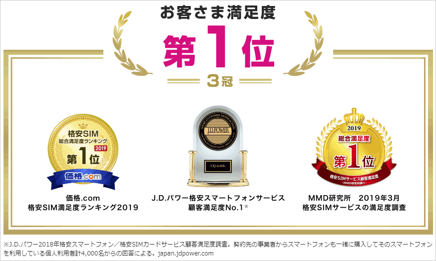 UQモバイルは満足度が高い