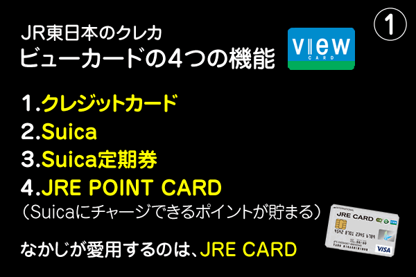 ビューカードの4つの機能説明