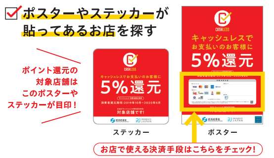店頭のポスターやステッカーに還元率が書かれている