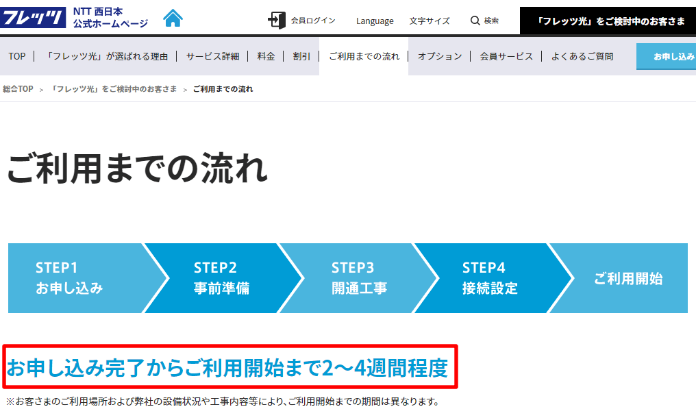 フレッツ光の申込みから開通までの流れ