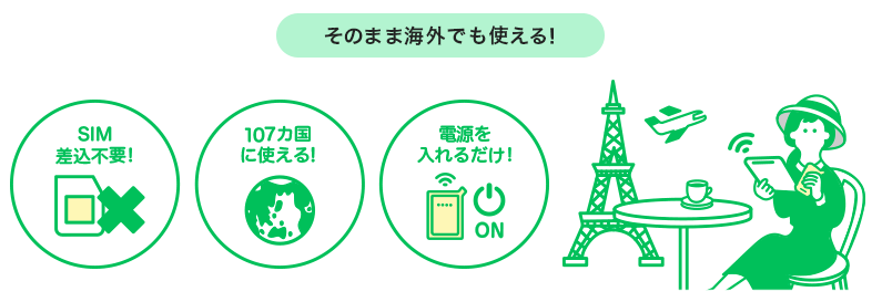 どんなときもWiFiは海外でも手続きなしで使える