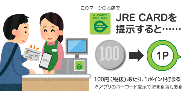 JRE CARDを提示するだけで100円（税抜）ごとに1ポイント貯まる