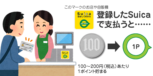 「JRE POINT Suica加盟店」では、Suica決済でポイントが貯まる