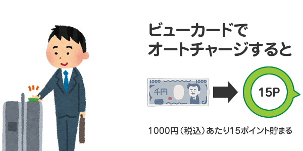 ビューカードでチャージすると1000円ごとに15ポイント