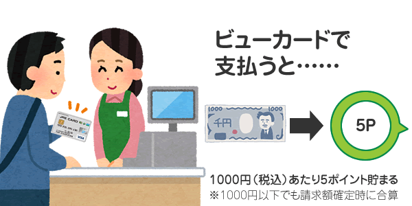 ビューカードで支払うと1000円につき5ポイント貯まる