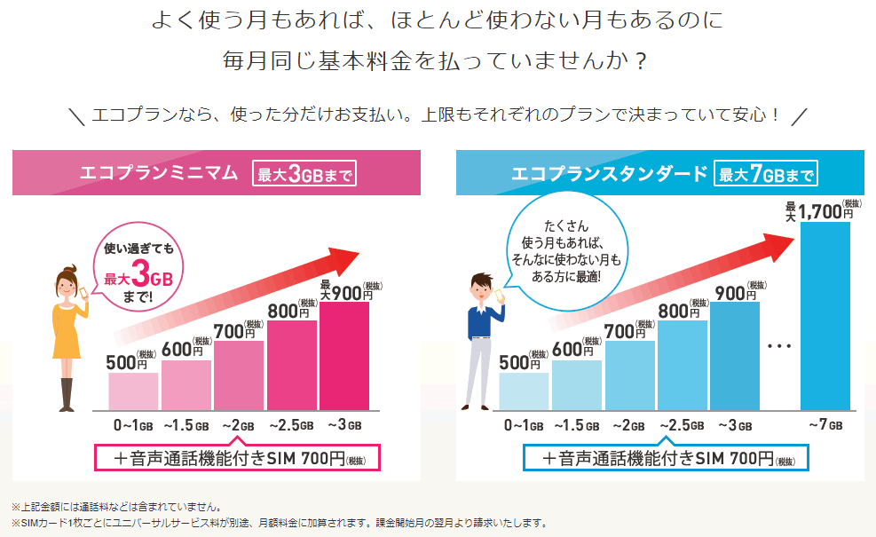 IIJmioのエコプラン