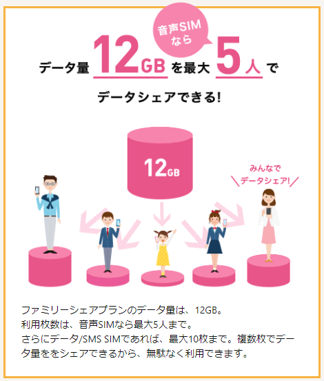 IIJmioの12GBファミリーシェアプラン