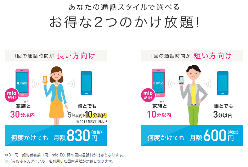 IIJmioの選べる通話定額オプション