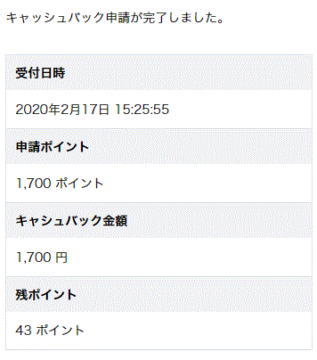 住信SBIネット銀行はキャッシュバック申請も簡単