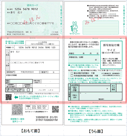 マイナンバーの通知カードと交付申請書
