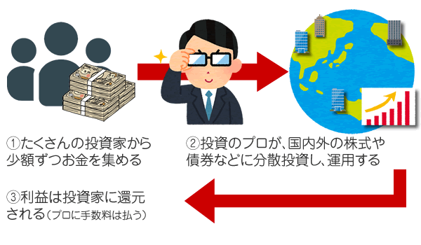 投資信託のしくみ（図解）