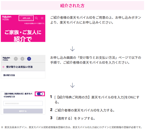 楽天モバイルの紹介制度