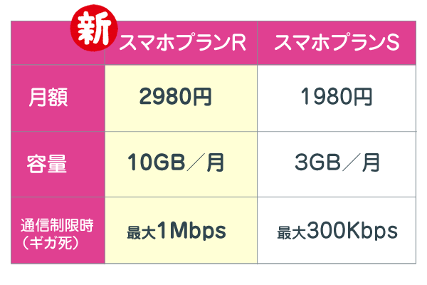 UQモバイルの新料金プラン(スマホプランR)