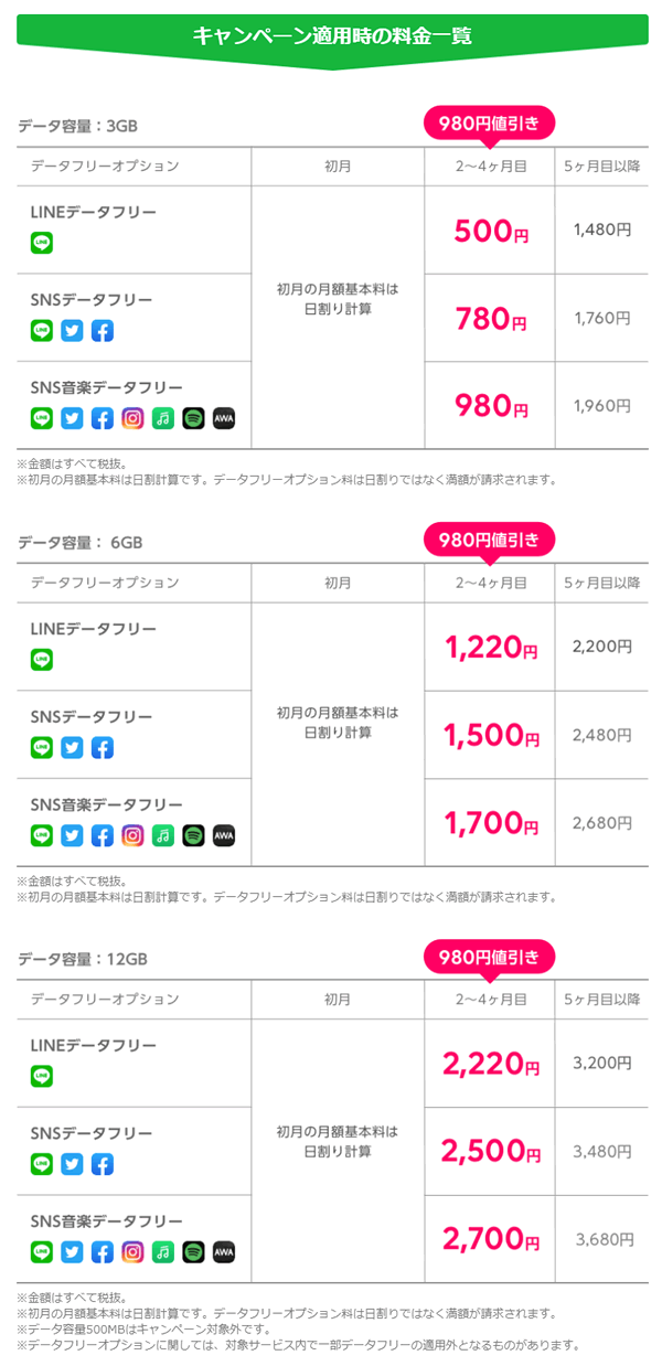 LINEモバイルキャンペーン値引き一覧
