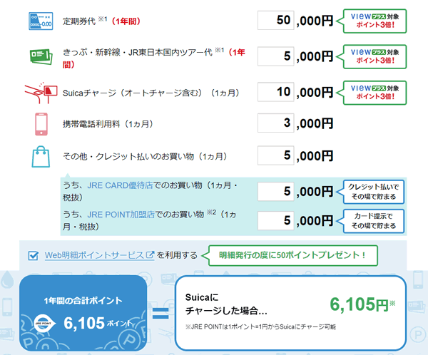 中島なかじが1年間で貯められるJREPOINT