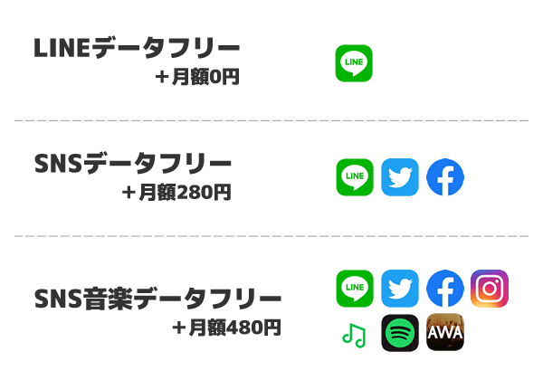 LINEモバイルデータフリーサービス一覧