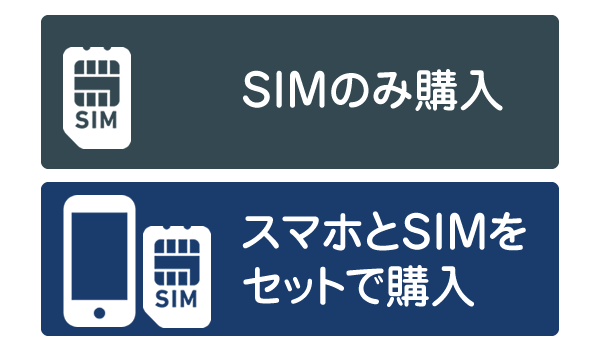 格安SIMは「SIMカード」「SIMカードと機種のセット」のどちらかを購入する