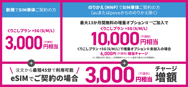 UQモバイルのキャッシュバックキャンペーン