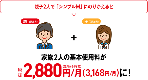 ワイモバイルは、親も子も学割がきく